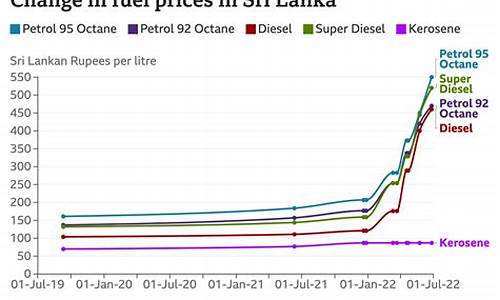 央视新闻斯里兰卡油价_斯里兰卡今日新闻