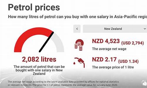 新西兰油价2020_新西兰油价高吗