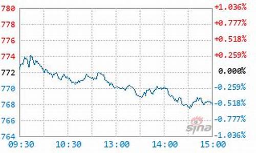 基金涨幅2.5是什么意思_基金价值增长二号