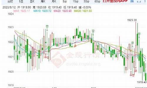 国际金价怎么持续横盘_国际金价怎么持续横盘上涨