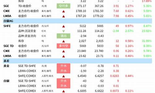 美指跌破90金价_今天美金大跌