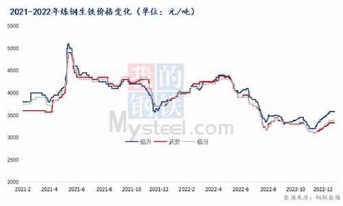 炼钢加合金价格走势_炼钢合金加入量公式