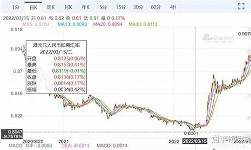 基金价格可以一直涨吗今天_基金价格可以一直涨吗今天走势