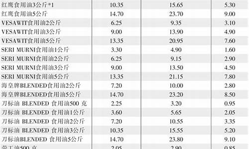 全国每天食用油价格表_全国食用油价一览表