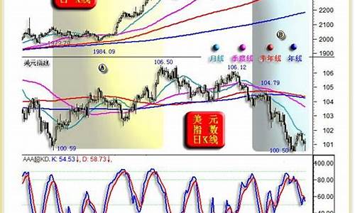 二零二二年目前金价_二零二零年金价