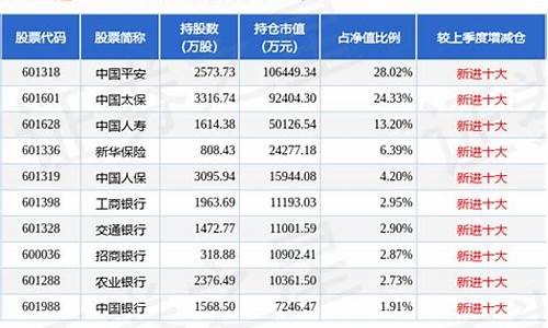 证券保险基金价格_证券投保基金缴纳比例