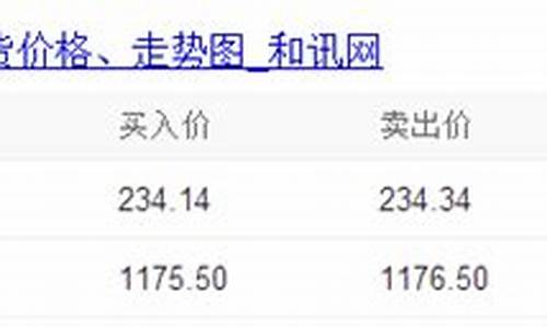 肥城黄金多少钱一克_肥城三金价格查询