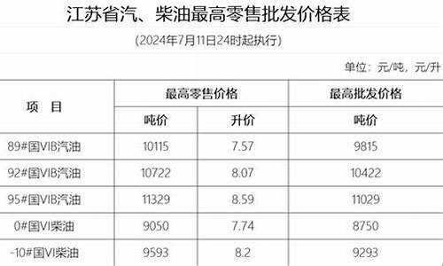 扬州今日油价查询_扬州油价最近调价时间