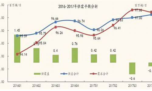 2016年油价暴涨_2016油价暴跌什么原因