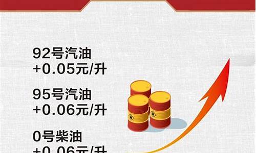 2019油价最低的时候是多少_2019油价优惠信息平台