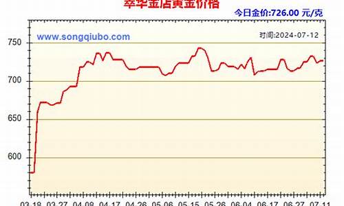 萃华金店今日价格_临猗萃华金店金价查询