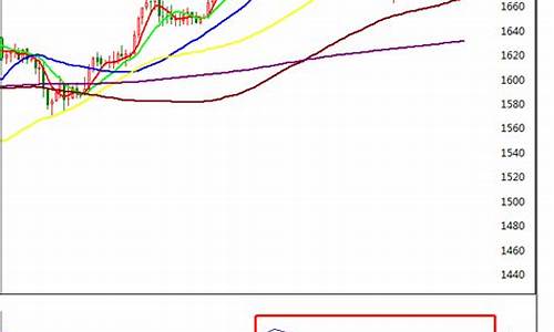 暮夜点金最新_暮夜点金回忆金价