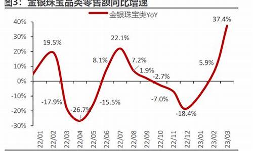 国际金价历史低位股价走势_国际金价历史低位股价走势