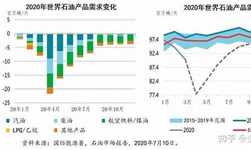 全球石油价格排名_2020全球石油价格行情