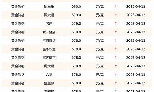 金店实时金价查询_各个金店实时金价查询