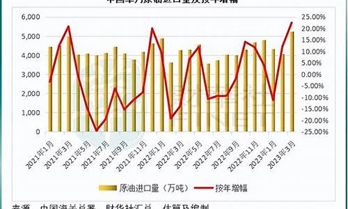 油价调整利好沙特_沙特石油降价