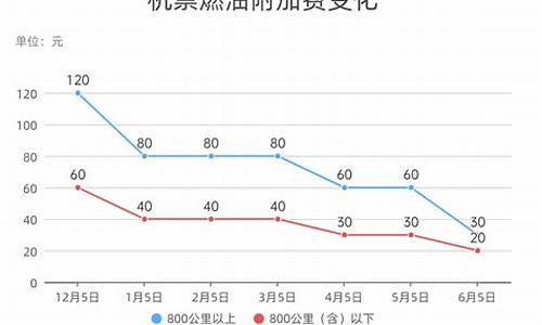 关于油价调价_关于燃油价下调方面的诗词