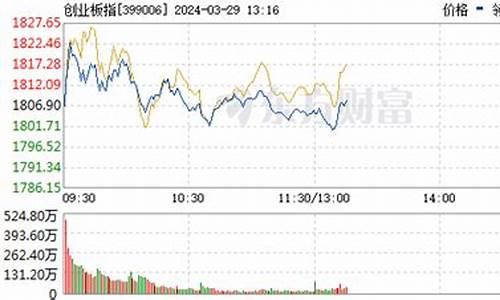 大盘金价行情今天收盘多少钱一个_大盘金价行情今天收盘多少