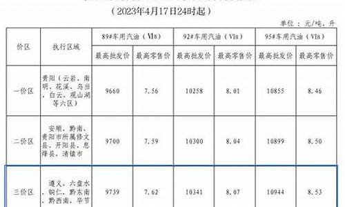 毕节近期油价表格_毕节地区油价