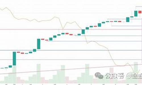 最近金价会不会上涨_最近金价还会继续掉价吗