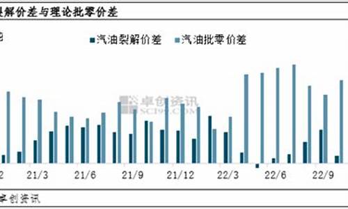 柴油和汽油价钱_柴油价汽油价差多少合理