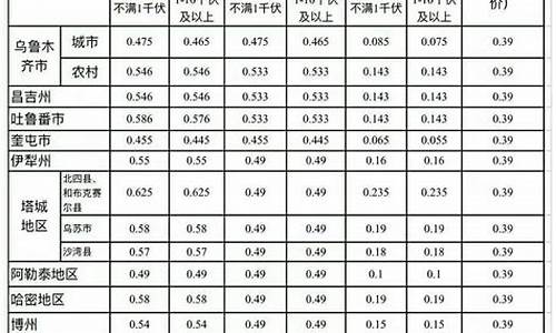 伊犁油价调整消息最新_伊犁石油价格