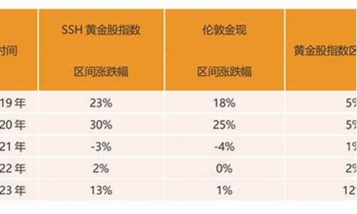 金价持续走高代表什么_金价连续暴涨