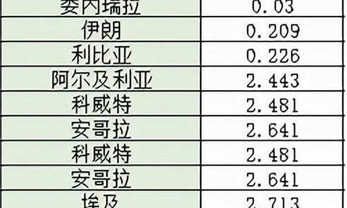 长安省油车_长安哪的油价便宜