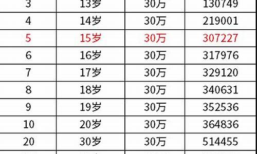 平安保险保金价值_平安保险保障金