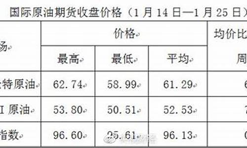 过年期间油价会上涨吗_过年油价又涨了多少