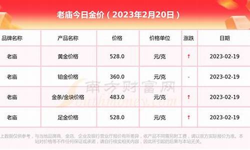 老庙金价最新报价2020年8月_老庙金价最新报价2020