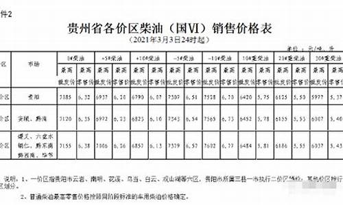 六盘水油价调整最新消息_六盘水工业柴油价格多少