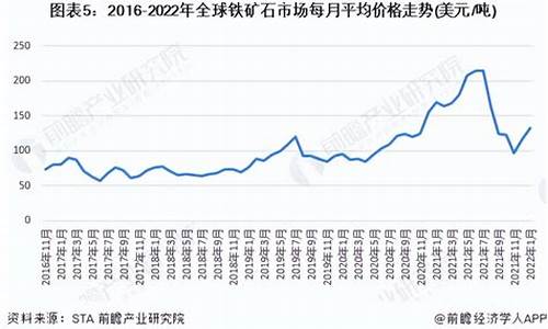 铁矿石价格再创新高_铁矿石价格与金价