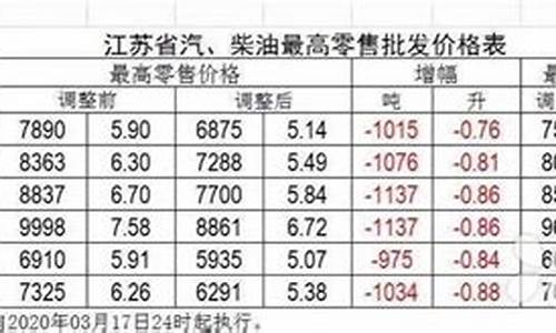 油价谁定的_汽车油价由谁定价