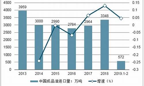 2020年广西成品油价格_广西成品油价格调整最新消息