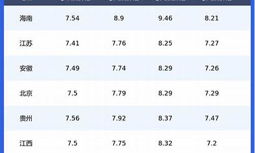 2014柴油价格查询_2013柴油价格查询