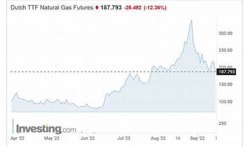 欧洲天然气原油价格最新消息_欧洲天然气原油价格