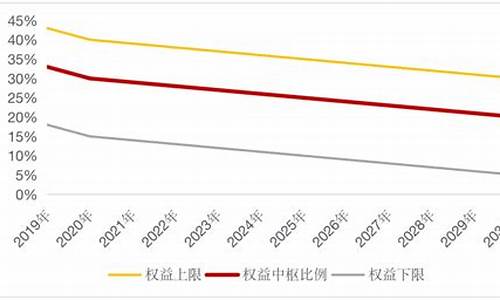 2030基金价格_2020基金市场行情