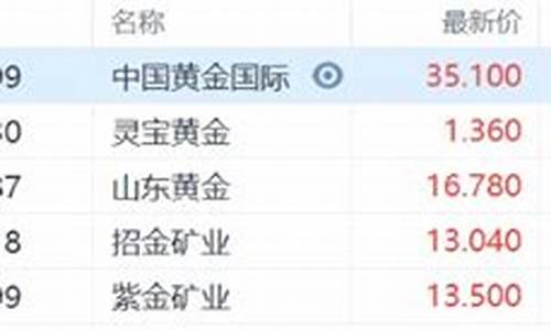 8月7号国际金价_8月7号国际金价走势