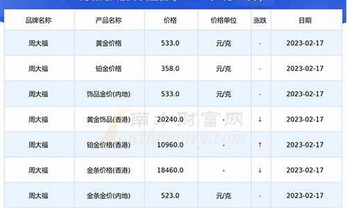 河北金价最新行情查询_河北金价最新行情查询今天