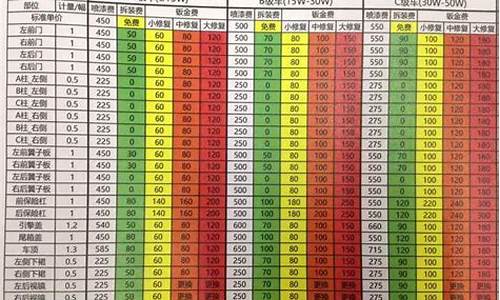 汽车前地板钣金价格表图片_汽车前地板钣金价格表