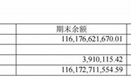 同业资产占比上限_2017年同业资金价额