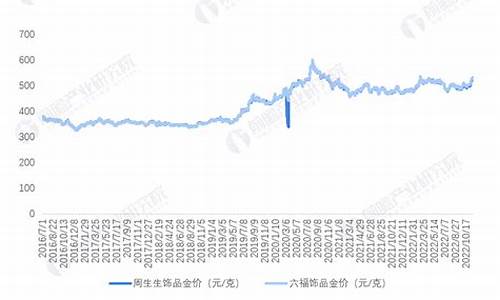 深圳黄金价格今天多少一克今日金价多少钱一克_深圳首饰金价格走