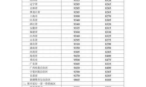 石油价格柴油价格亳州_亳州市汽油价位