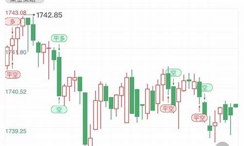 金价的走势受什么影响_金价本轮跌势分析论文