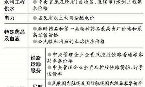 新版油价定价机制研究进展_新版油价定价机制研究