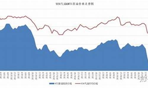 汽油当前油价走势_汽油当前油价走势如何