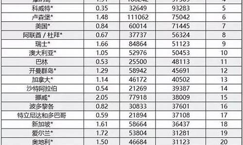 汽油世界油价最低的国家_汽油世界油价最低