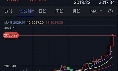 多头金价最新消息_多头行情