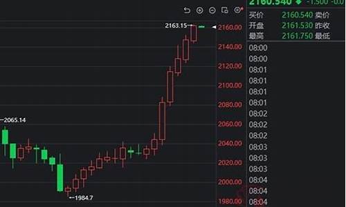 鲍威尔说拉升金价_鲍威尔的讲话黄金为什么会降